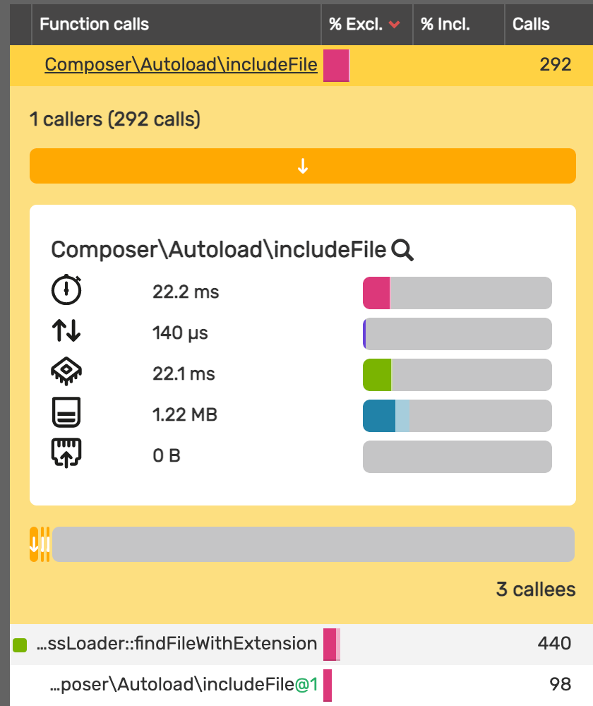 Screenshot of resource expenditure for Composer