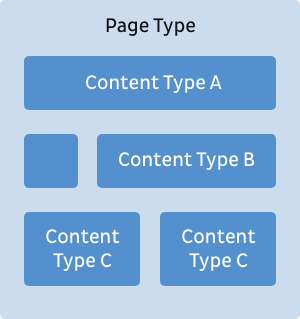 example for overall structure