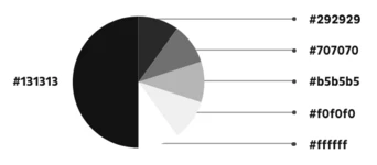 A pie chart displaying various shades of gray and black, labeled with hexadecimal color codes: #131313, #292929, #707070, #b5b5b5, #f0f0f0, and #ffffff.