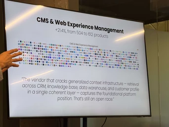 Grafik, die einen Anstieg bei CMS- und Web Experience Management-Produkten zeigt, mit einem Zitat über generalisierte Kontextinfrastruktur und CRM-Integration.