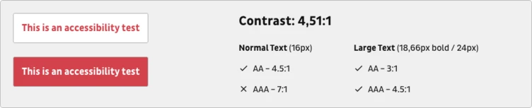 Accessibility test results showing contrast ratios for normal and large text. Normal text (16px) has a contrast ratio of 4.51:1, while large text (18px bold/24px) has a contrast ratio of 3.1:1 and 4.51:1 for AAA compliance.