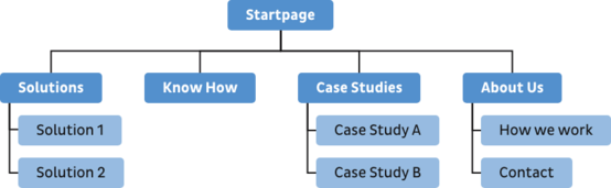 example for sitemap structure