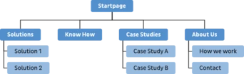 example for sitemap structure