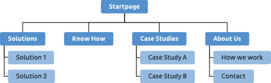 example for sitemap structure