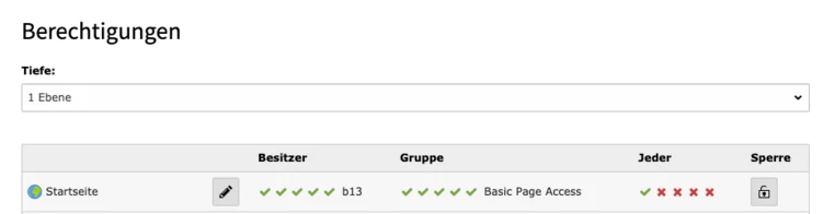 Table displaying permissions with columns for "Owner," "Group," "Everyone," and "Lock." The row indicates permissions for "Startseite" with checkmarks and a red cross for different access levels.