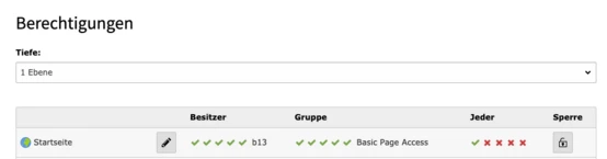 Table displaying permissions with columns for "Owner," "Group," "Everyone," and "Lock." The row indicates permissions for "Startseite" with checkmarks and a red cross for different access levels.