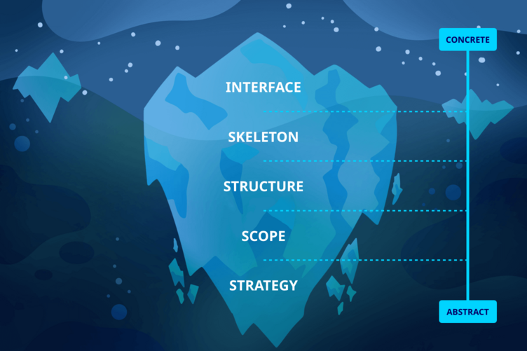 UX Strategy Framework
