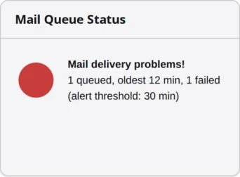 The Mail Queue dashboard widget with a red light: one mail is queued and one has failed permanently, which is the point at which the webhook alert fires.
