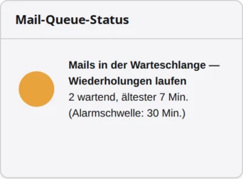 Der Status der Mailwarteschlange zeigt 2 wartende E-Mails an, die älteste E-Mail ist 7 Minuten alt, mit einem Alarmgrenzwert von 30 Minuten.