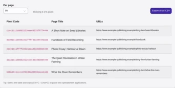 The list of pages that carry a counting pixel, each with its public identification code.