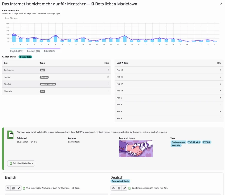 Grafik, die die Website-Traffic-Statistiken der letzten 30 Tage anzeigt, mit Daten, die nach Typ und Sprache segmentiert sind. Zusammenfassung der Artikeldetails unten.