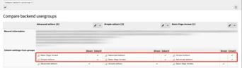 Table comparing backend user groups, highlighting settings for "Basic Page Access," "Simple editors," and "Advanced editors." Checkmarks indicate selected options for each user group.