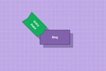 A green shape labeled "Entry Point" is positioned adjacent to a purple rectangle labeled "Blog," set against a light purple grid background.