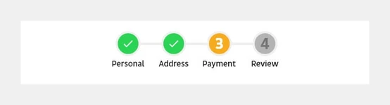 Progress indicators showing four steps in a process: Personal (completed), Address (completed), Payment (in progress), and Review (not started), with corresponding color codes indicating status.